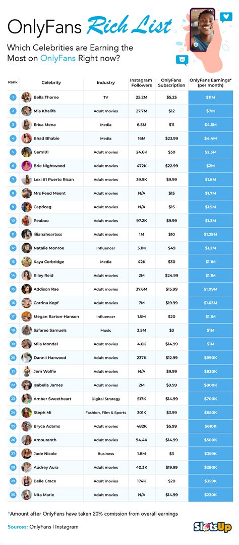 Top OnlyFans Earners Chart 2024 (And How Much。